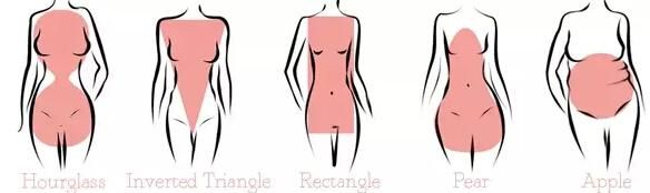 首先，辨別自己的體型